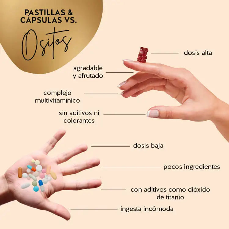 Éstas son las ventajas de los osos vitaminados Bears with Benefits en comparación con los complementos alimenticios convencionales