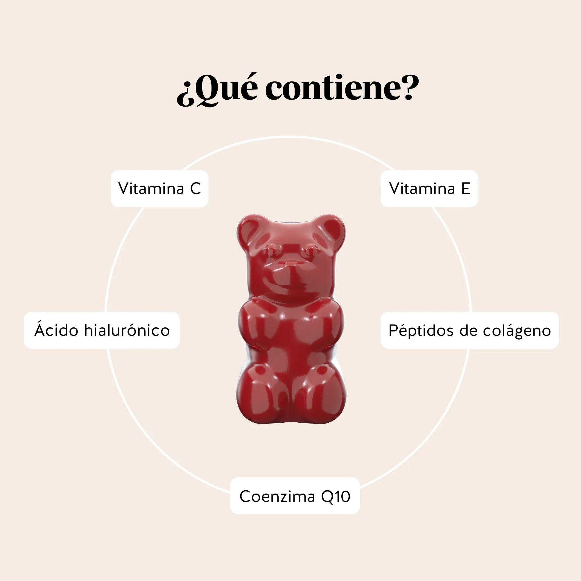 Ingredientes que contienen las vitaminas Forever Young Skin de Bears with Benefits, con péptidos de colágeno, coenzima Q10, ácido hialurónico y vitaminas C y E.