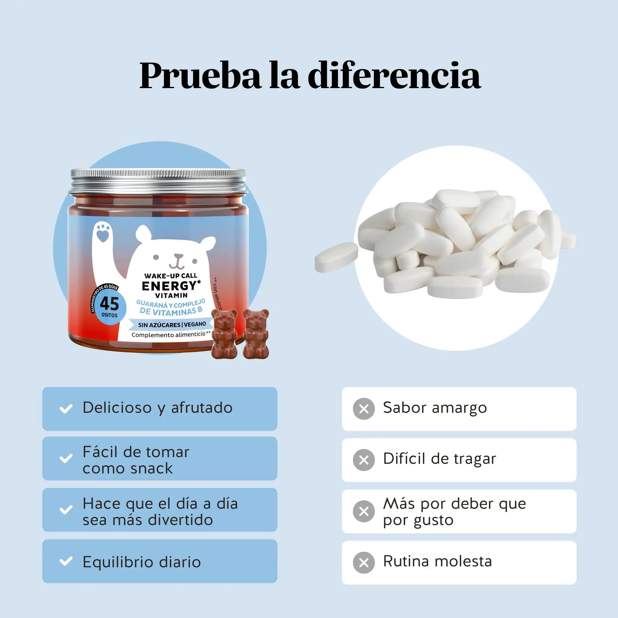 Wake-Up Call Energy*