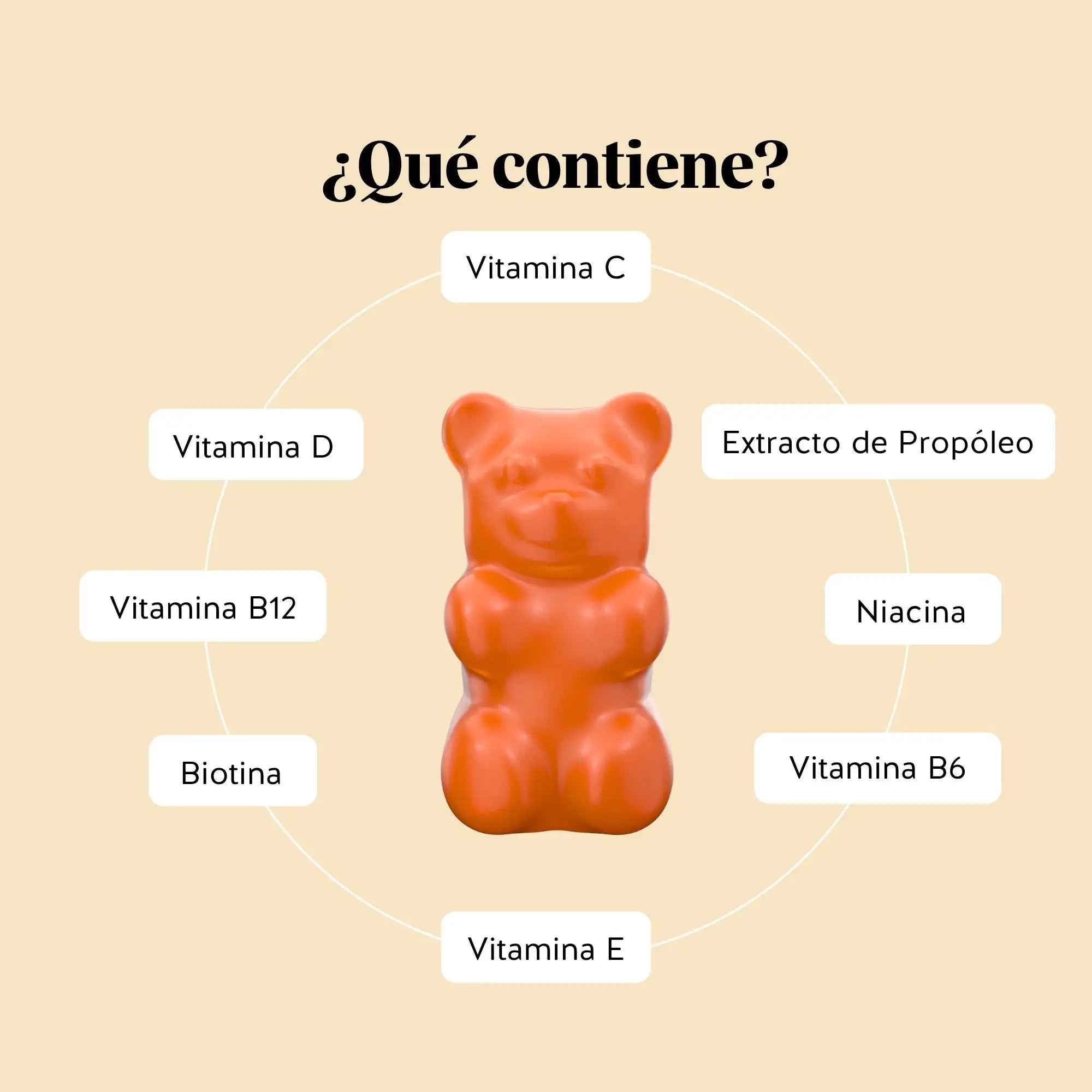 Ingredientes que contienen las vitaminas One Bear a Day Immune de Bears with Benefits, con vitaminas B6, B12, C, D, E, niacina, biotina, ácido fólico y extracto de propóleo.