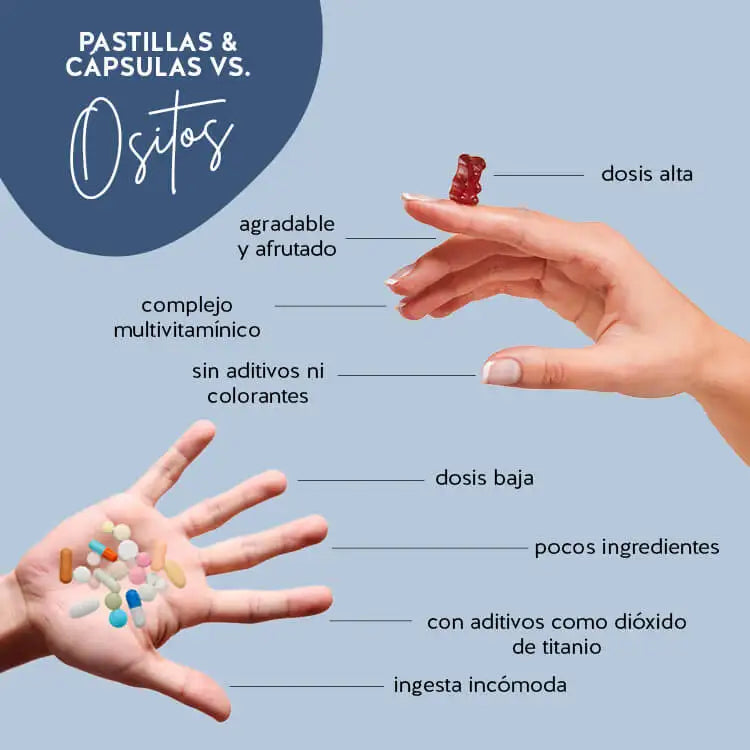 Éstas son las ventajas de los osos vitaminados Bears with Benefits en comparación con los complementos alimenticios convencionales