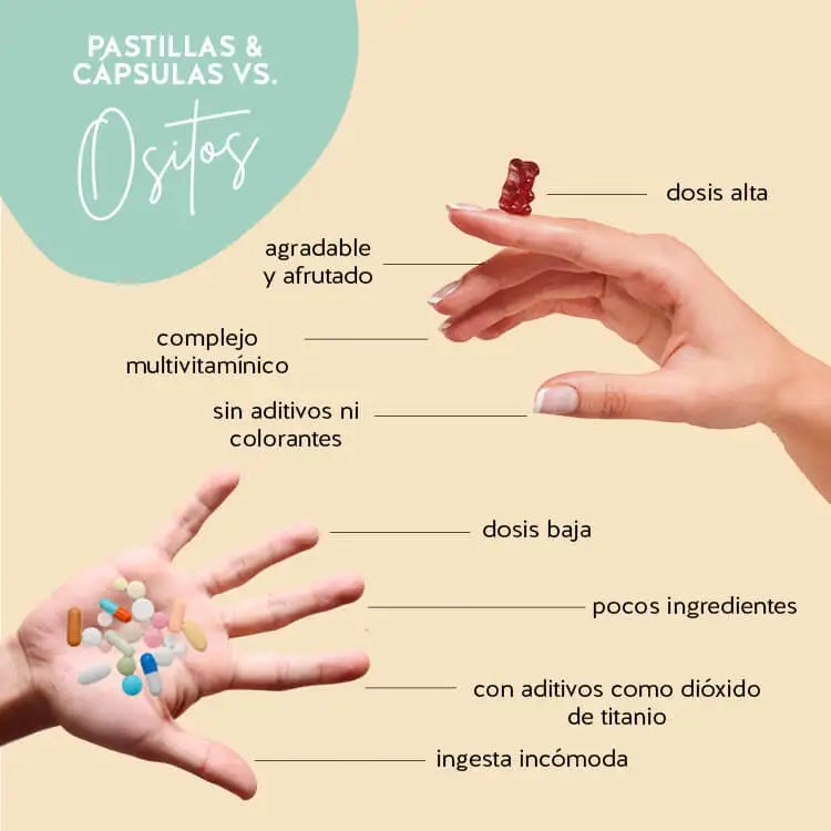 Éstas son las ventajas de los osos vitaminados Bears with Benefits en comparación con los complementos alimenticios convencionales