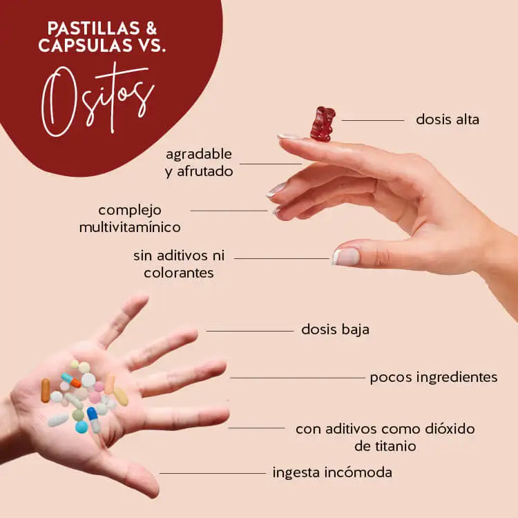 Estas son las ventajas de nuestros ositos Iron Lady Vegan con hierro en comparación con los comprimidos y las cápsulas.