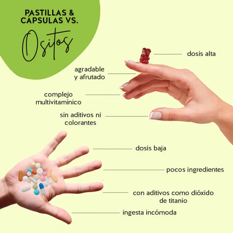 Éstas son las ventajas de los osos vitaminados Bears with Benefits en comparación con los complementos alimenticios convencionales