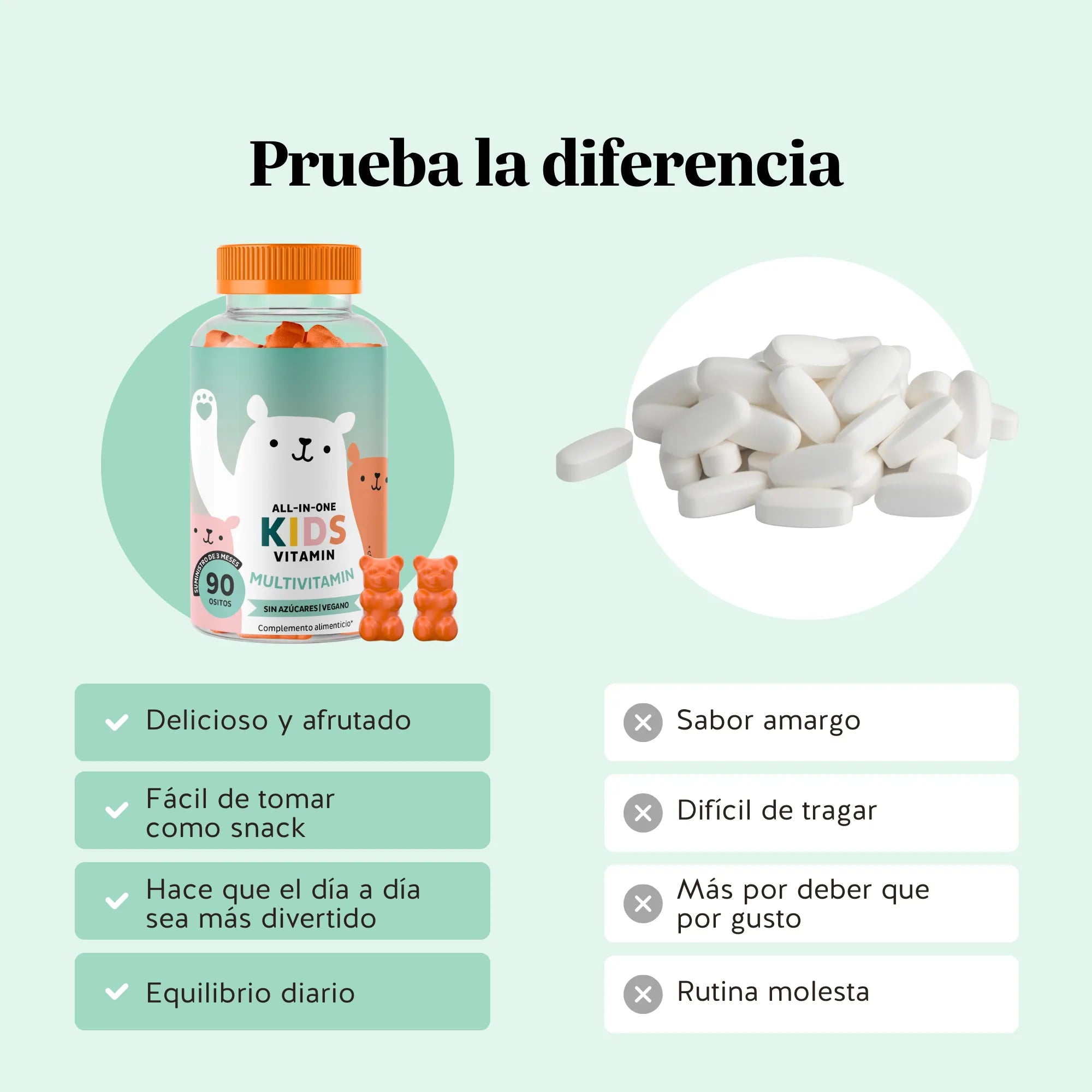 Ventajas de las gominolas All In One Kids de Bears with Benefits frente a cápsulas o comprimidos para la suplementación infantil diaria.
