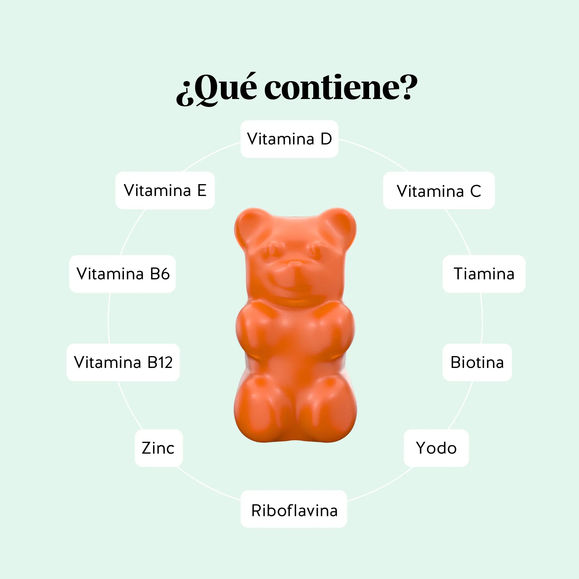 Ingredientes que contienen las vitaminas All In One Kids de Bears with Benefits, con vitaminas D, C, E, B1, B2, B6, B12, biotina, zinc y yodo.