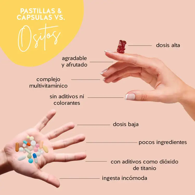 Éstas son las ventajas de los osos vitaminados Bears with Benefits en comparación con los complementos alimenticios convencionales