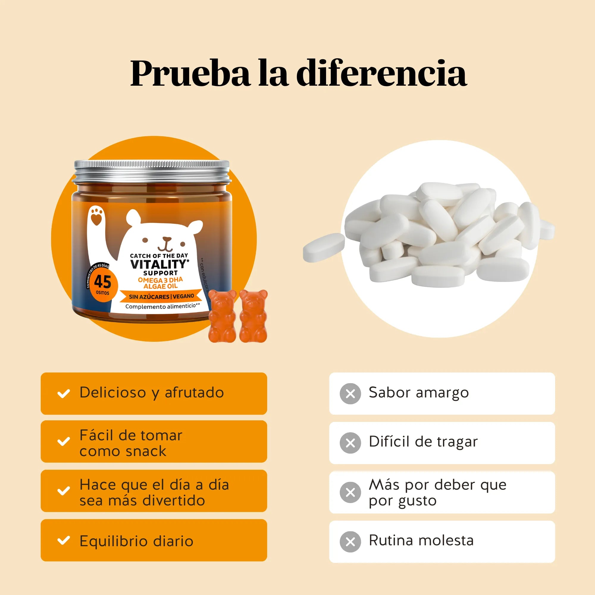 Beneficios de las gominolas Catch of the Day Vitality Support con Omega 3 DHA y vitamina C de Bears with Benefits para apoyar la vitalidad y el bienestar diario.
