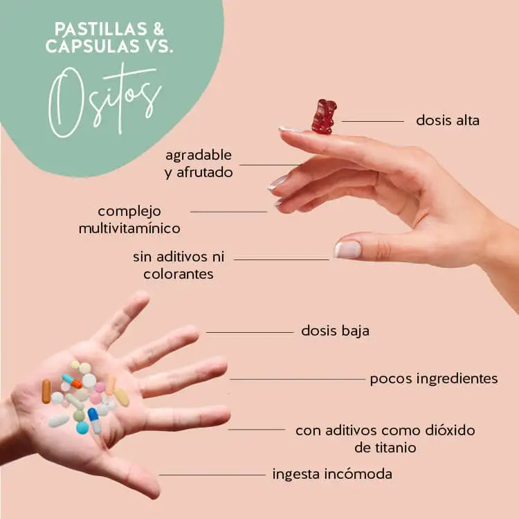 Éstas son las ventajas de los osos vitaminados Bears with Benefits en comparación con los complementos alimenticios convencionales