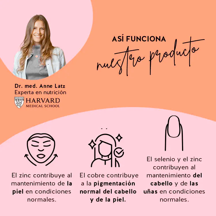 Descripción de como funcionan los ingredientes de las vitaminas Beauty Bites en el cuerpo. 
