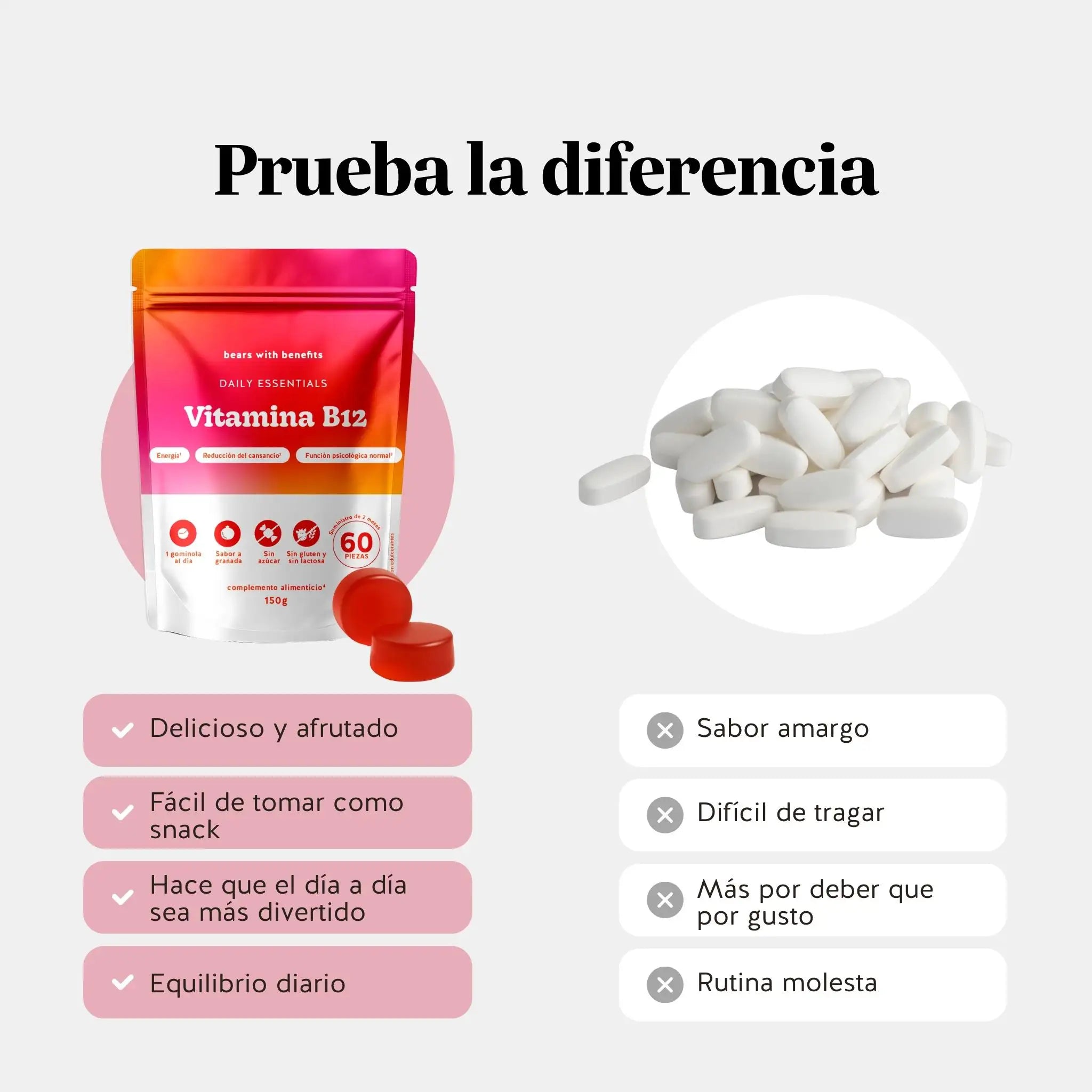 Daily Essentials - Vitamina B12